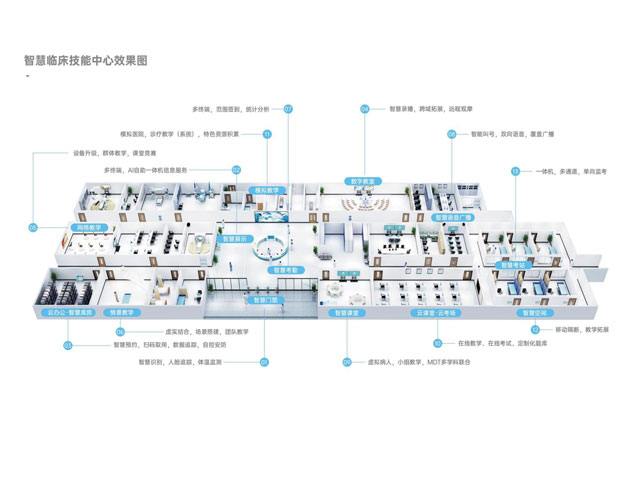 智慧臨床技能中心管理係統